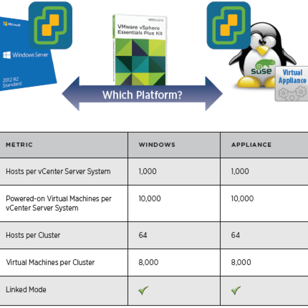 Vcenter 6.5. VMWARE. VCENTER Appliance. VMWARE VSPHERE 6. VMWARE Appliance 6.0.