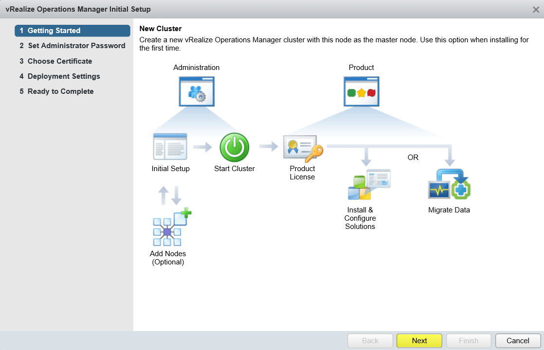 Hpe vmware. VREALIZE Operations. VREALIZE Operations Manager. VMWARE VREALIZE Operations Manager. VREALIZE Operations Manager Appliance.